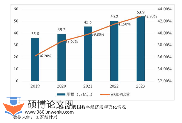 代写酒店管理硕士论文经济规模变化图