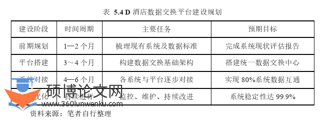 代写酒店管理硕士论文平台建设规划图