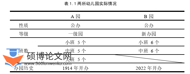 代写学前教育硕士论文两所幼儿园实际情况图