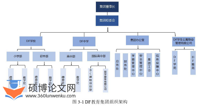 代写论文选题集团组织架构图