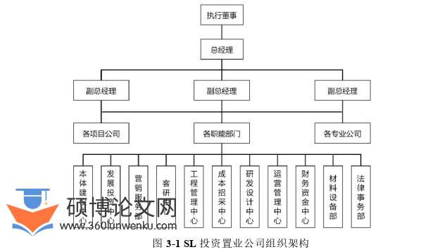 代写MBA硕士论文公司组织架构图