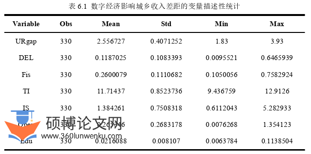 代写政治硕士论文变量描述性统计图