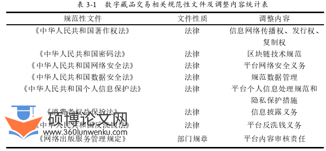 代写法学硕士论文规范性文件统计图