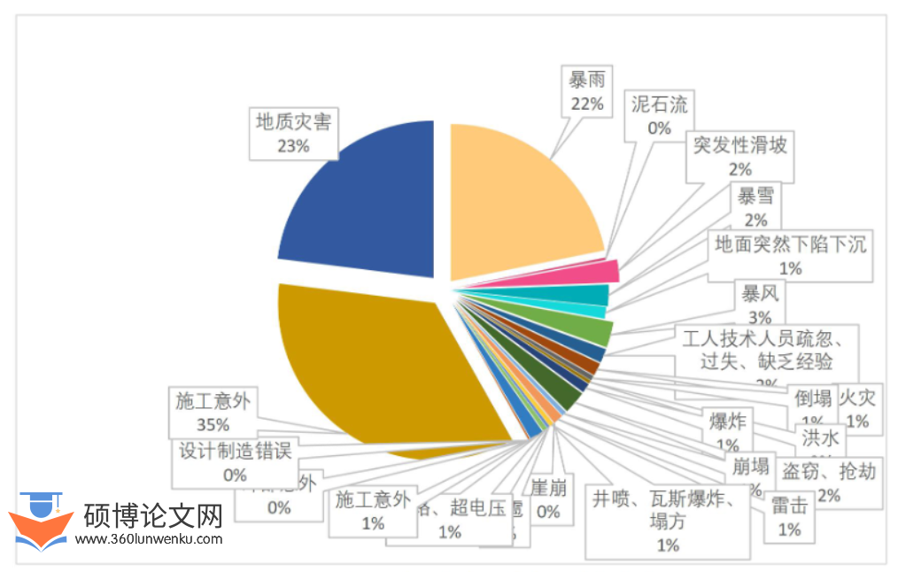 工商管理硕士论文范文