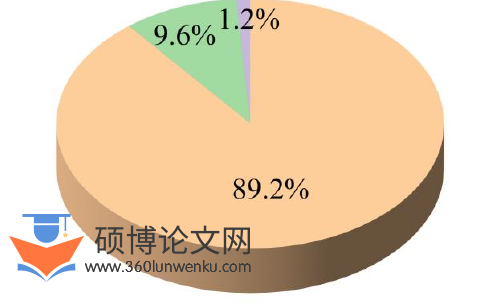 医学期刊论文辅导