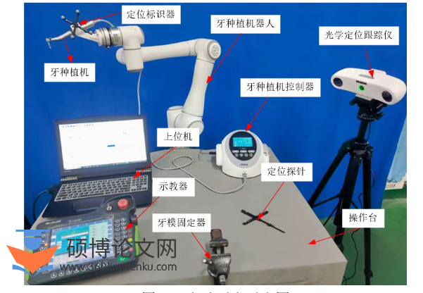 机械工程硕士论文辅导