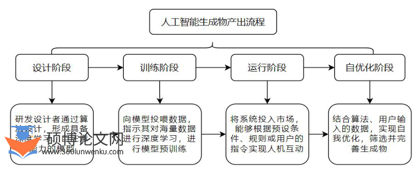 人工智能论文辅导
